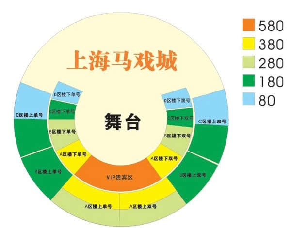 上海杂技欢乐马戏座位图介绍