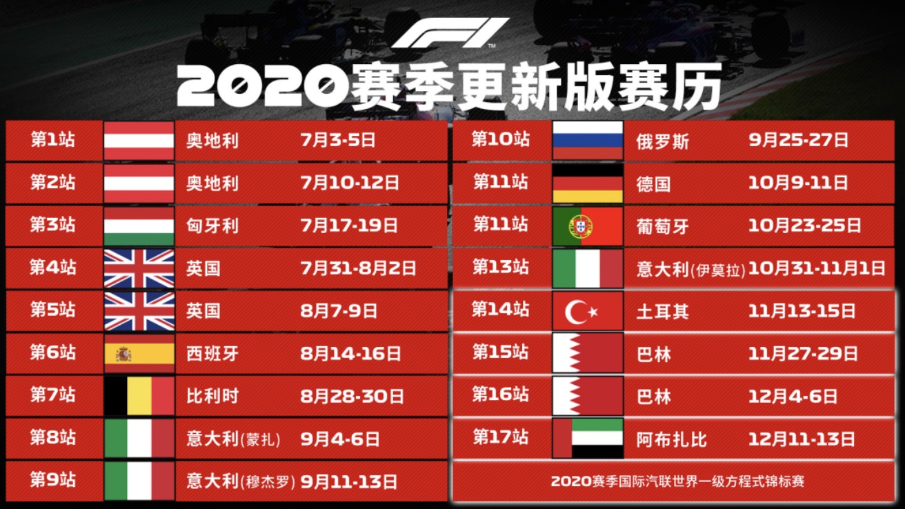 2020年F1最新赛程