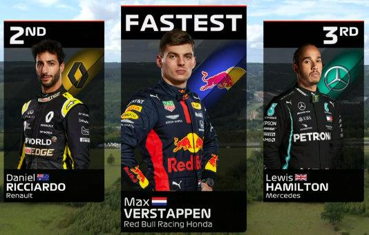 F1比利时大奖赛练习赛：维斯塔潘最快