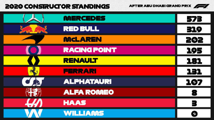 F1车队年度积分排行榜