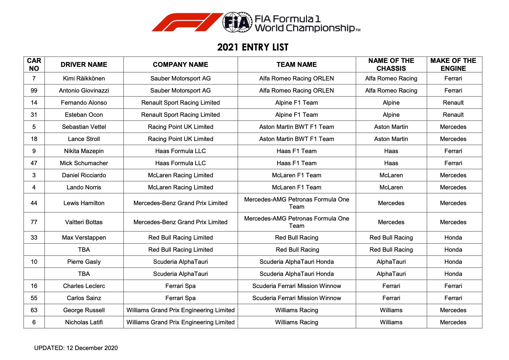 FIA公布的2021赛季第一版车手名单