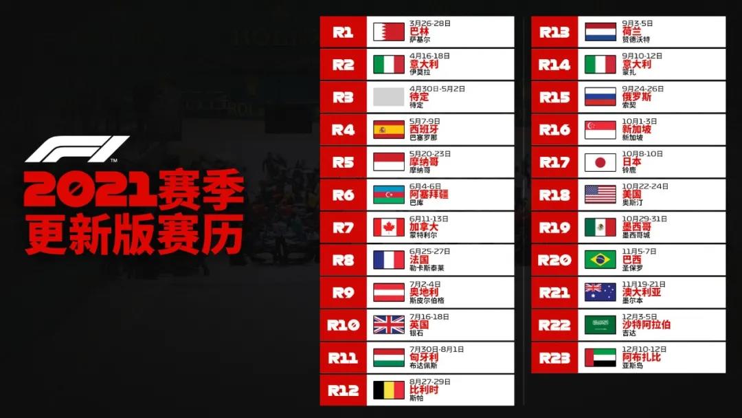 F1最新版赛历显示：2021年F1中国大奖赛举办时间将延迟