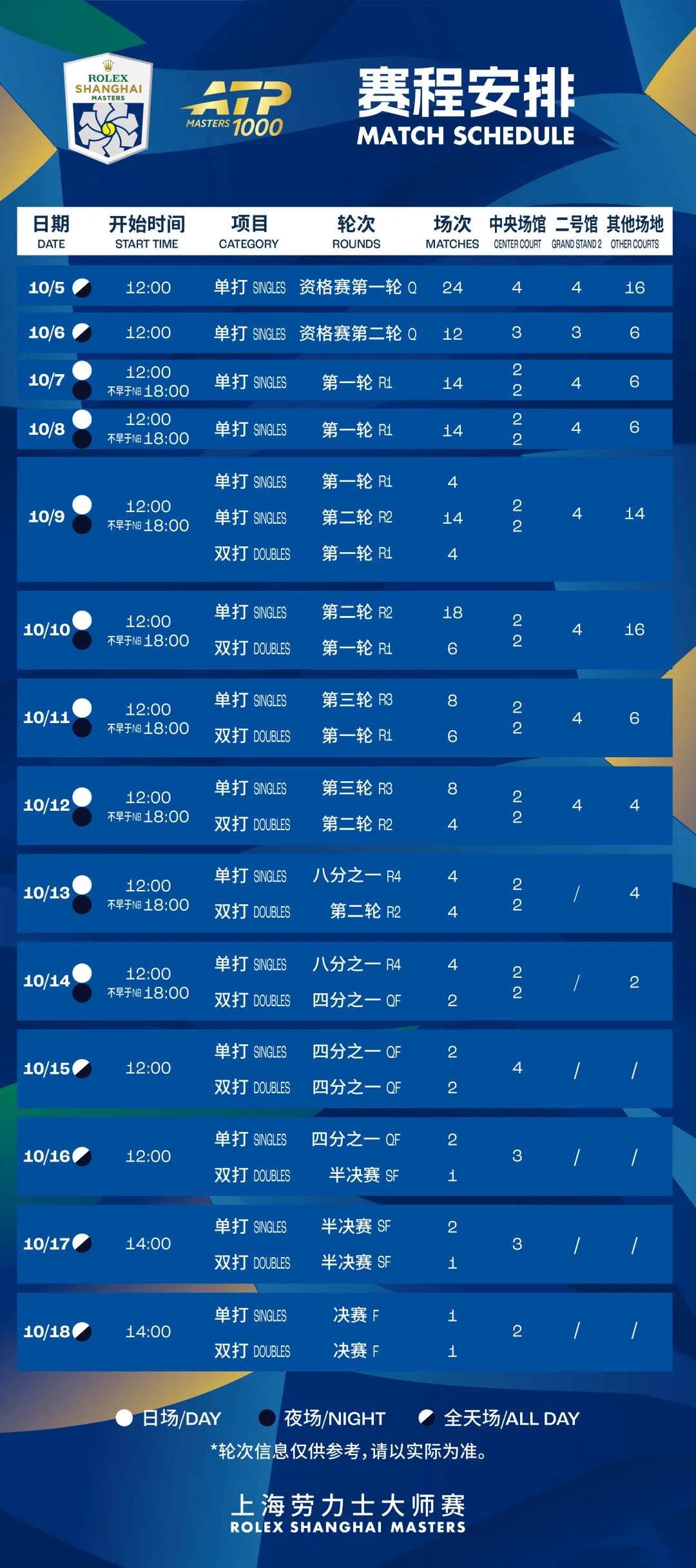 2026上海劳力士大师赛正式开票，7月30日12点开抢，支持在线选座!