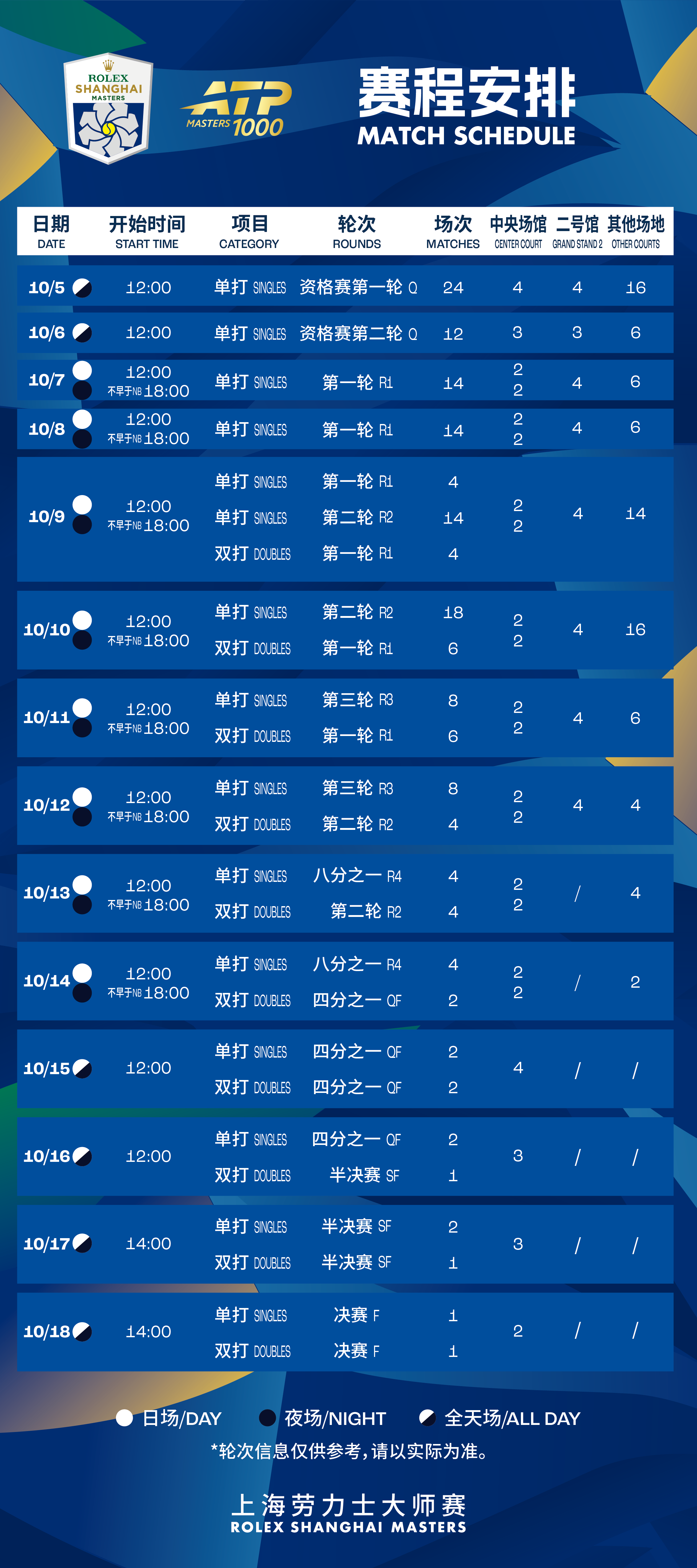 上海ATP1000网球大师赛门票