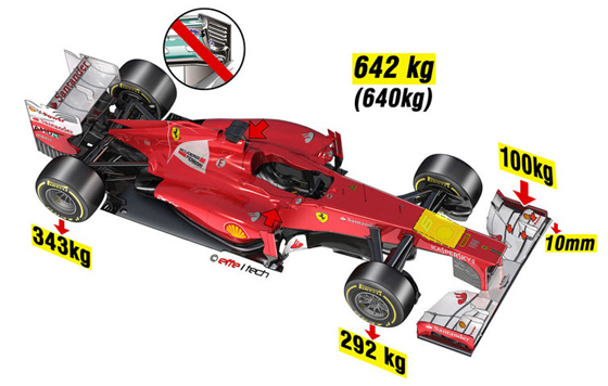 2013F1技术规则调整图示(图片来源：Giorgio Piola)。
